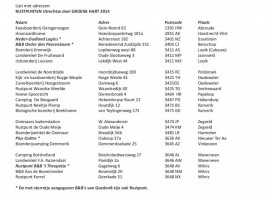 De Rustpunten gaan open!